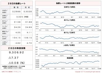 /date/2016/10/28/stock_2.jpg