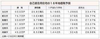 /date/2016/10/28/tax_2.jpg