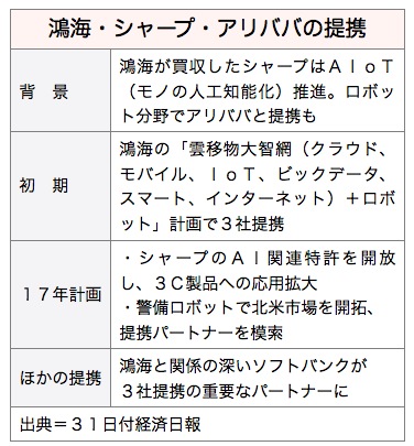 /date/2016/11/01/foxconn_2.jpg