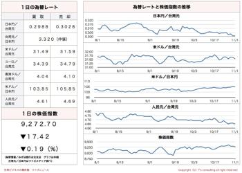 /date/2016/11/01/stock_2.jpg