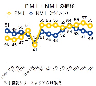 /date/2016/11/02/pmi_2.jpg