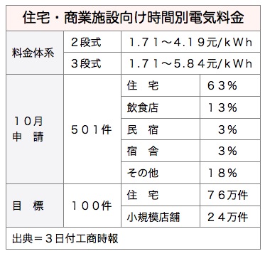 /date/2016/11/03/electricity_2.jpg