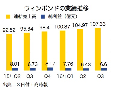 /date/2016/11/03/sales_2.jpg