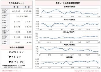 /date/2016/11/03/stock_2.jpg