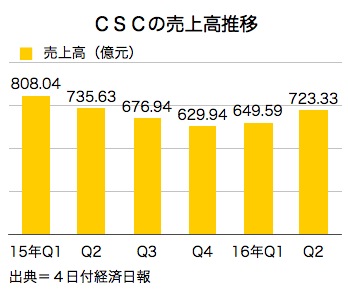/date/2016/11/04/csc_2.jpg