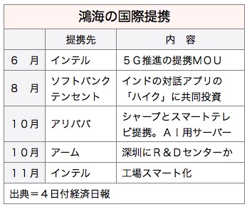 /date/2016/11/04/foxconn_2.jpg