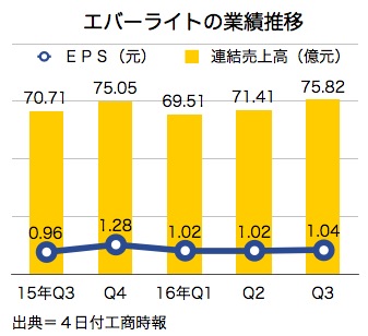 /date/2016/11/04/sales_2.jpg