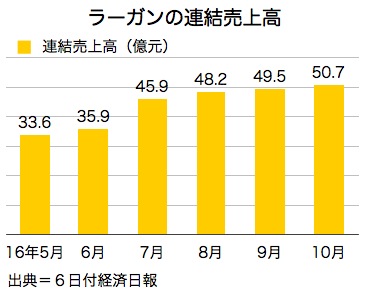 /date/2016/11/07/sales_2.jpg