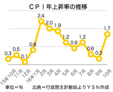 /date/2016/11/08/cpi_2.jpg