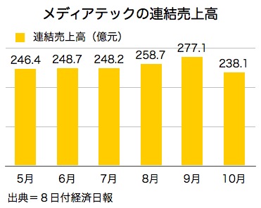 /date/2016/11/08/mediatek_2.jpg