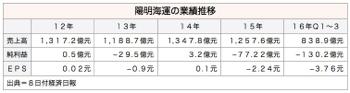 /date/2016/11/08/yangming_2.jpg