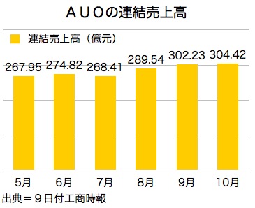 /date/2016/11/09/auo_2.jpg