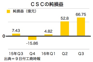/date/2016/11/09/csc_2.jpg