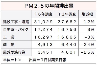 /date/2016/11/09/pm25_2.jpg
