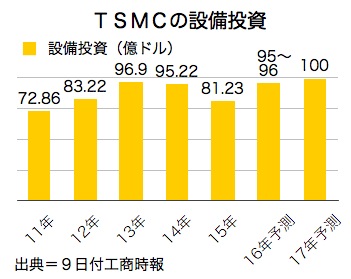 /date/2016/11/09/tsmc_2.jpg