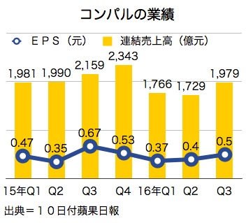 /date/2016/11/10/sales_2.jpg