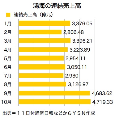 /date/2016/11/11/foxconn_2.jpg
