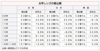 /date/2016/11/16/lens_2.jpg