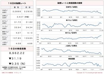 /date/2016/11/16/stock_2.jpg