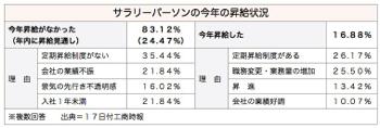 /date/2016/11/17/salary_2.jpg