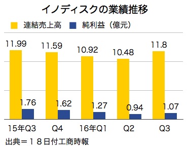 /date/2016/11/18/sales_2.jpg