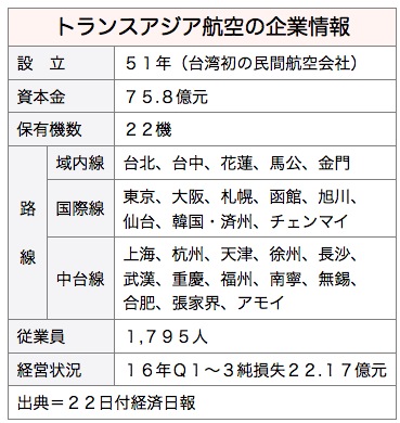 /date/2016/11/22/transasia_2.jpg