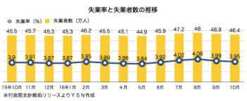 /date/2016/11/22/unemployment_2.jpg