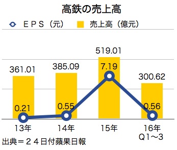 /date/2016/11/24/railway_2.jpg