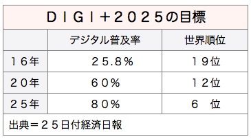 /date/2016/11/25/digi_2.jpg