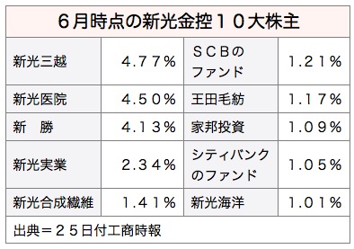 /date/2016/11/25/shinkong_2.jpg