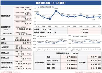 /date/2016/11/28/statistics1_2.jpg