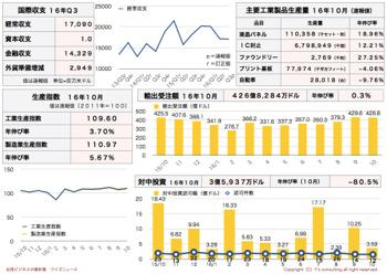 /date/2016/11/28/statistics2_2.jpg
