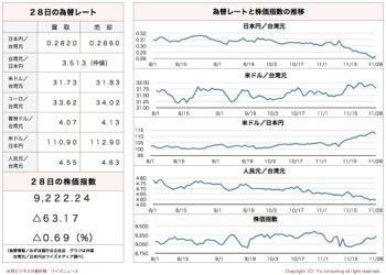 /date/2016/11/28/stock_2.jpg