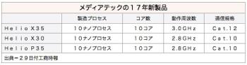 /date/2016/11/29/mediatek_2.jpg