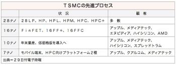 /date/2016/11/29/tsmc_2.jpg