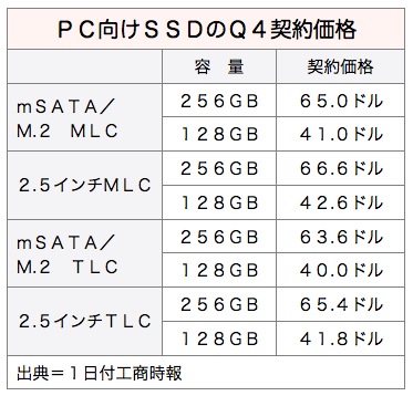 /date/2016/12/01/ssd_2.jpg