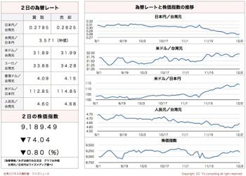 /date/2016/12/02/stock_2.jpg