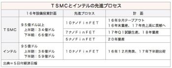 /date/2016/12/05/01tsmc_2.jpg
