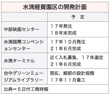 /date/2016/12/05/economiczone_2.jpg