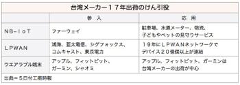 /date/2016/12/05/lpwan_2.jpg