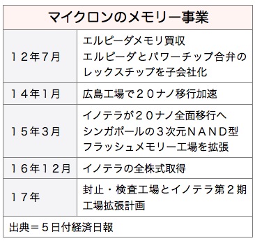 /date/2016/12/05/memory_2.jpg