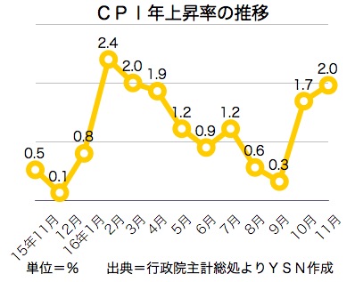 /date/2016/12/06/cpi_2.jpg
