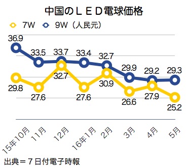 /date/2016/12/07/led_2.jpg