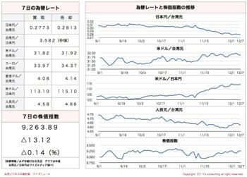 /date/2016/12/07/stock_2.jpg