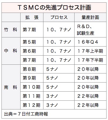 /date/2016/12/07/tsmc_2.jpg