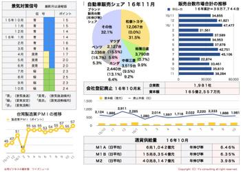 /date/2016/12/08/statistics2_2.jpg