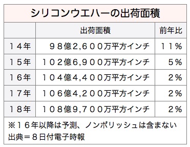 /date/2016/12/08/wafer_2.jpg