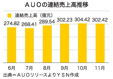 /date/2016/12/09/auo_2.jpg