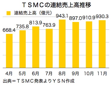 /date/2016/12/12/tsmc_2.jpg
