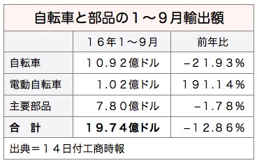/date/2016/12/14/bike_2.jpg